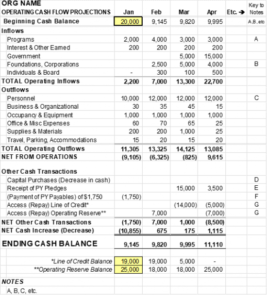 Cash Flow Projections | Nonprofit Accounting Basics